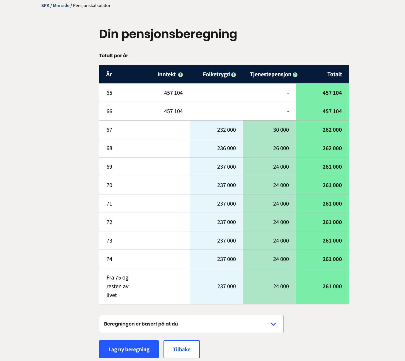 Et eksempel på pensjonskalkulatoren