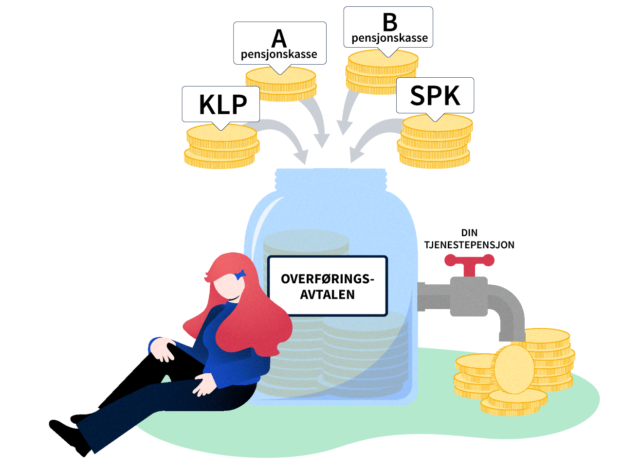 Illustrasjon over overføringsavtalen, som ellers er beskrevet i teksten