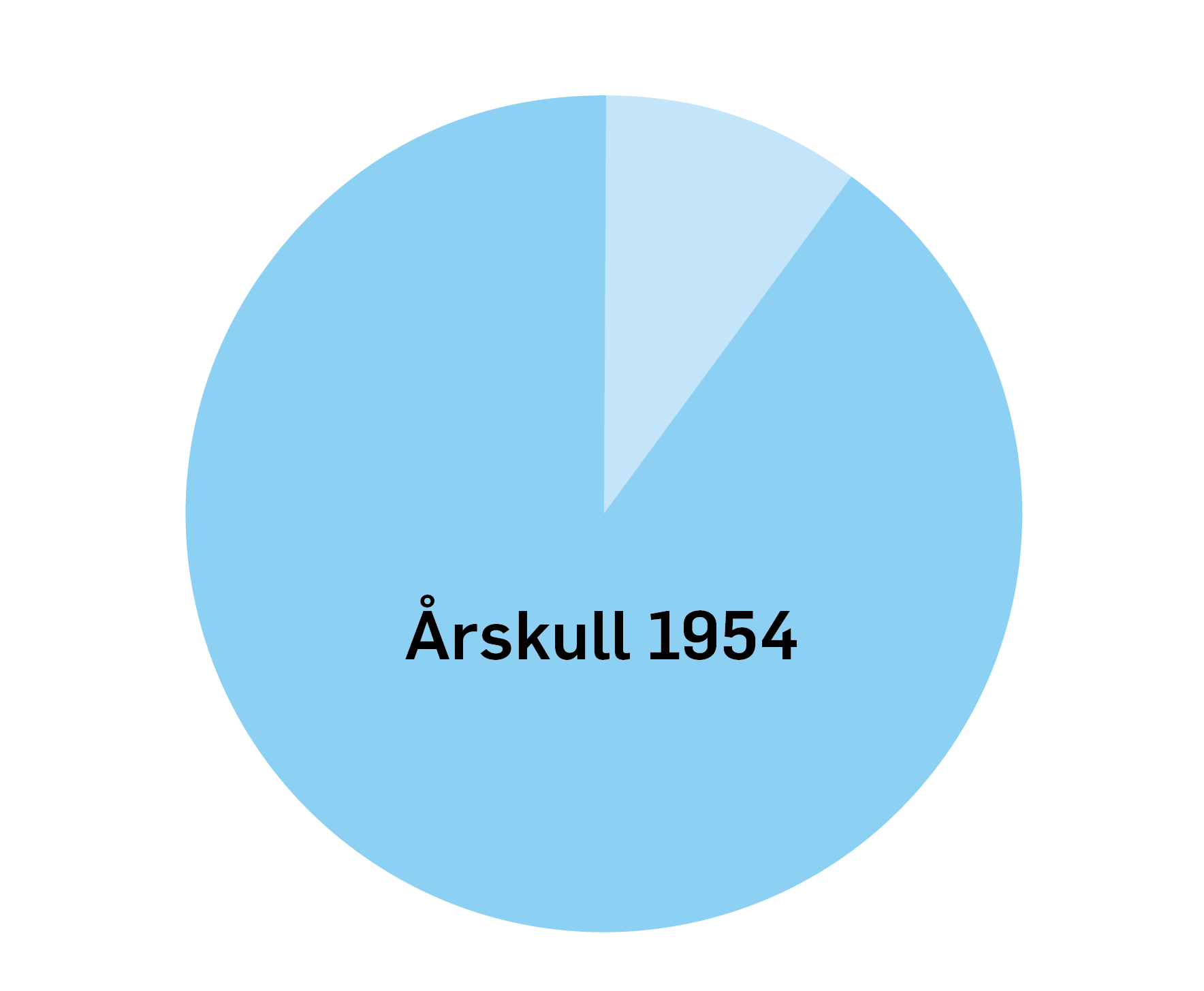 Eksempel født i 1954