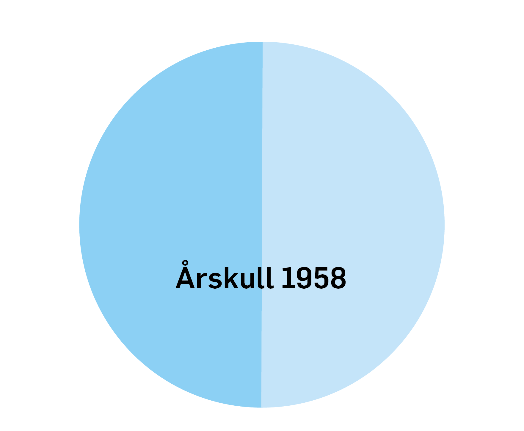 Eksempel født i 1958