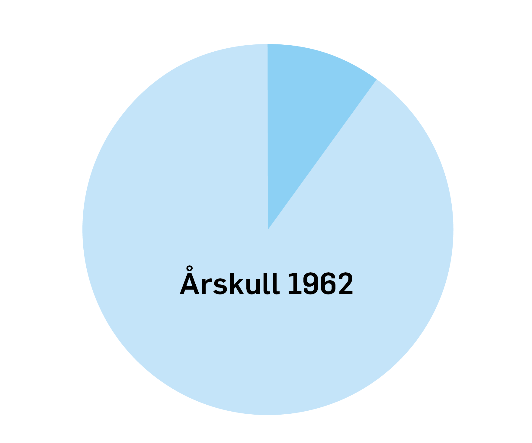 Eksempel født i 1962