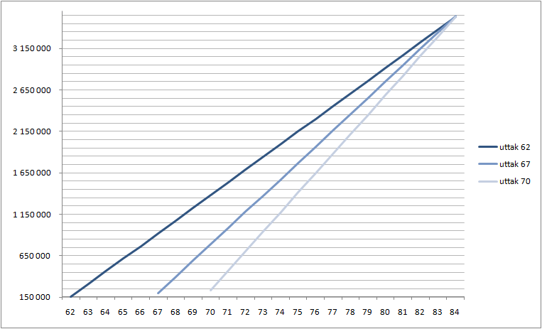 Figur som illustrerer nøytralt uttak.